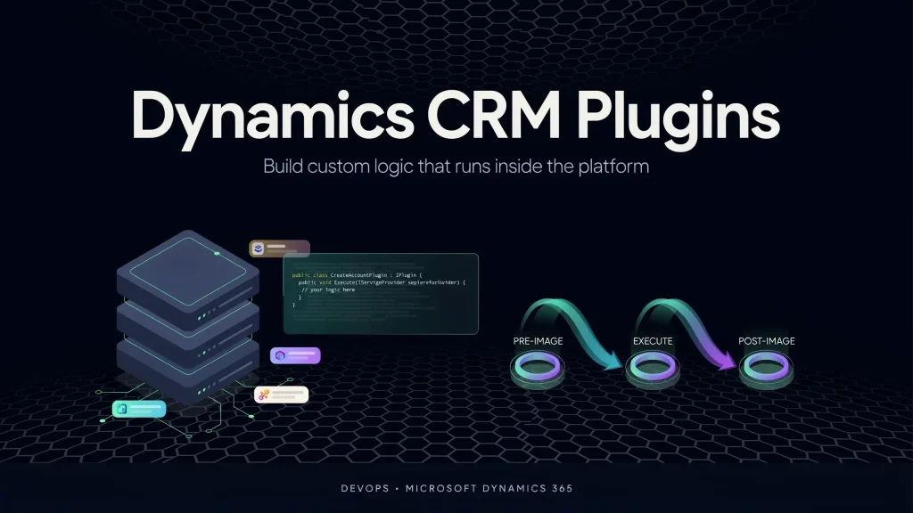 Dynamics CRM Plugins