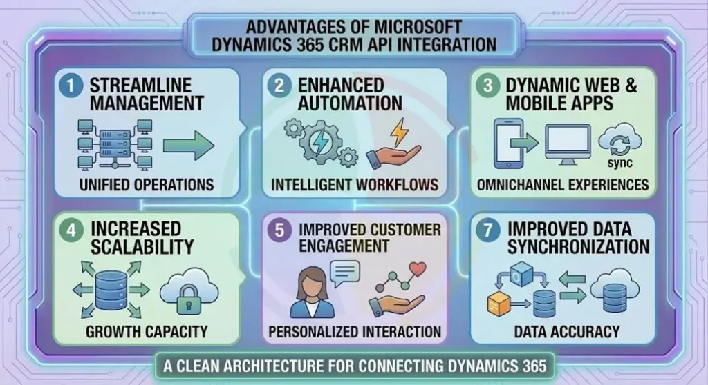 The key benefits of Dynamics CRM integration.
