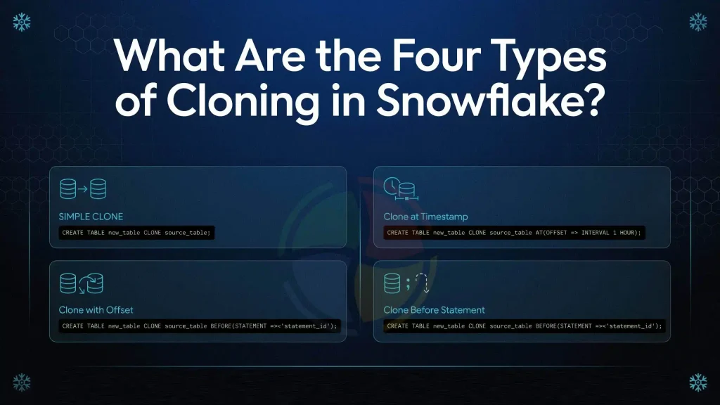 What Are the Four Types of Cloning in Snowflake