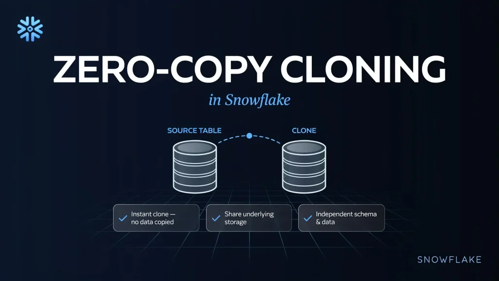 Zero-Copy Cloning in Snowflake