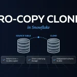 Zero-Copy Cloning in Snowflake