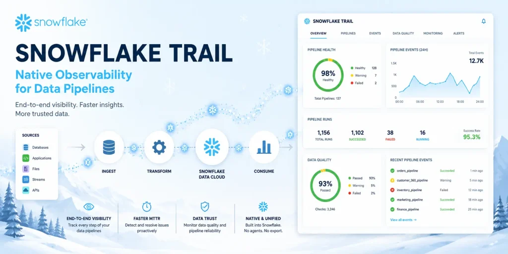 snowflake trail