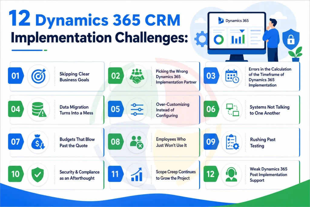 12 Dynamics 365 CRM Implementation Challenges 12 Dynamics 365 CRM Implementation Challenges