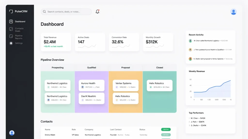 CRM Dashboard