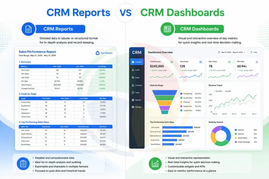CRM reports vs CRM dashboards CRM reports vs CRM dashboards