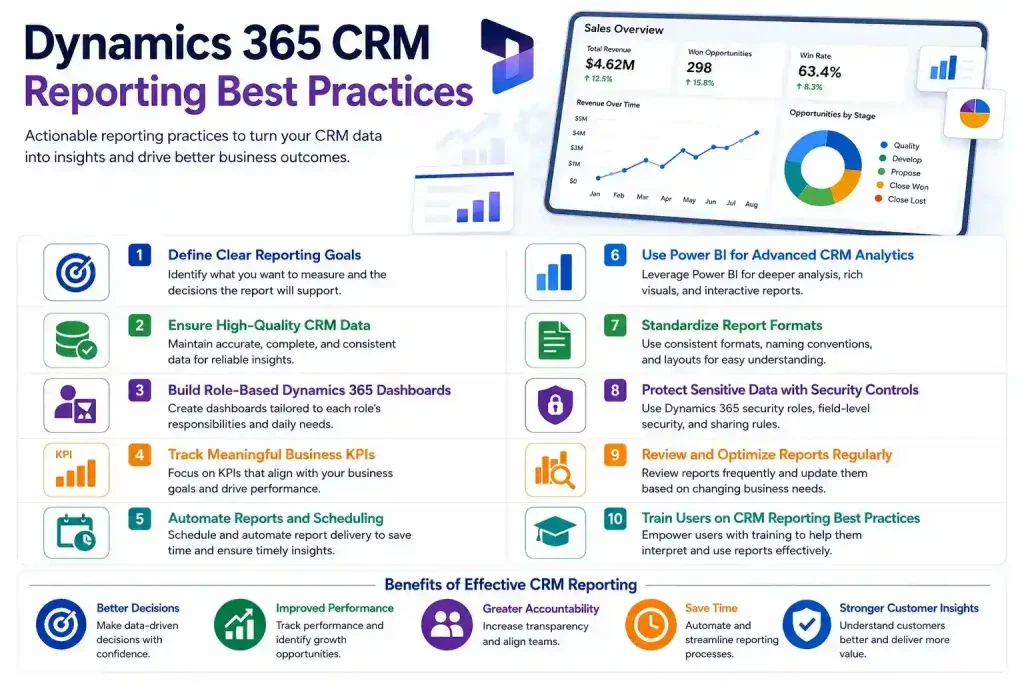 Dynamics 365 CRM reporting best practices