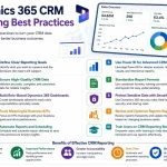 Dynamics 365 CRM reporting best practices