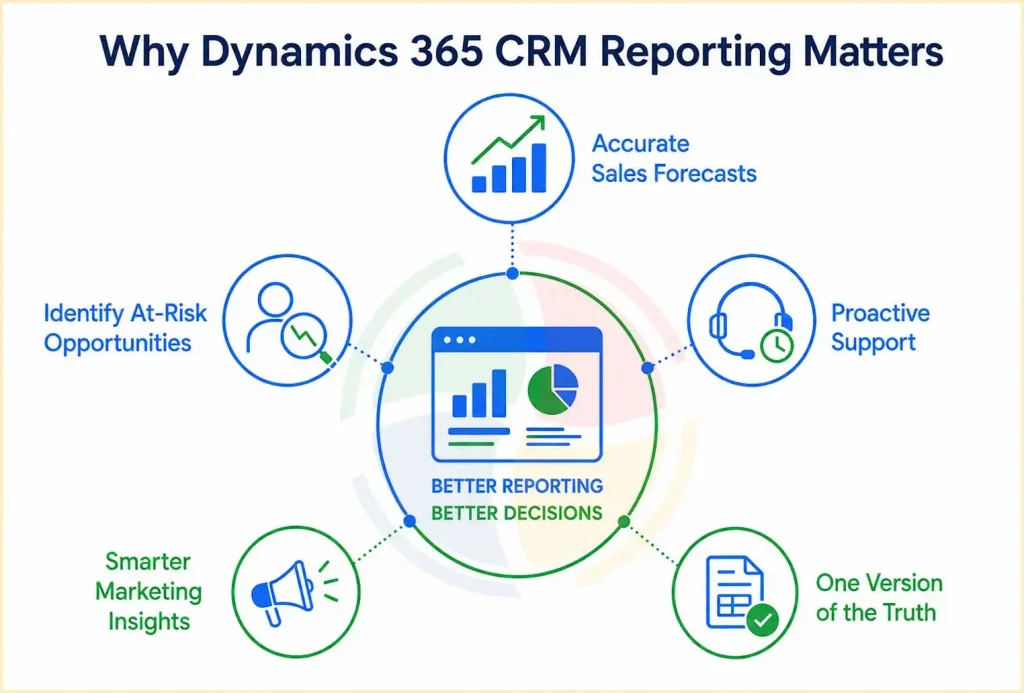 Reasons why Dynamics 365 CRM Reporting Matters Reasons why Dynamics 365 CRM Reporting Matters