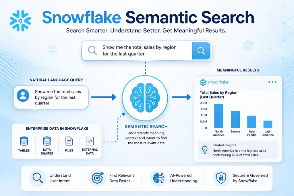 Snowflake Semantic Search