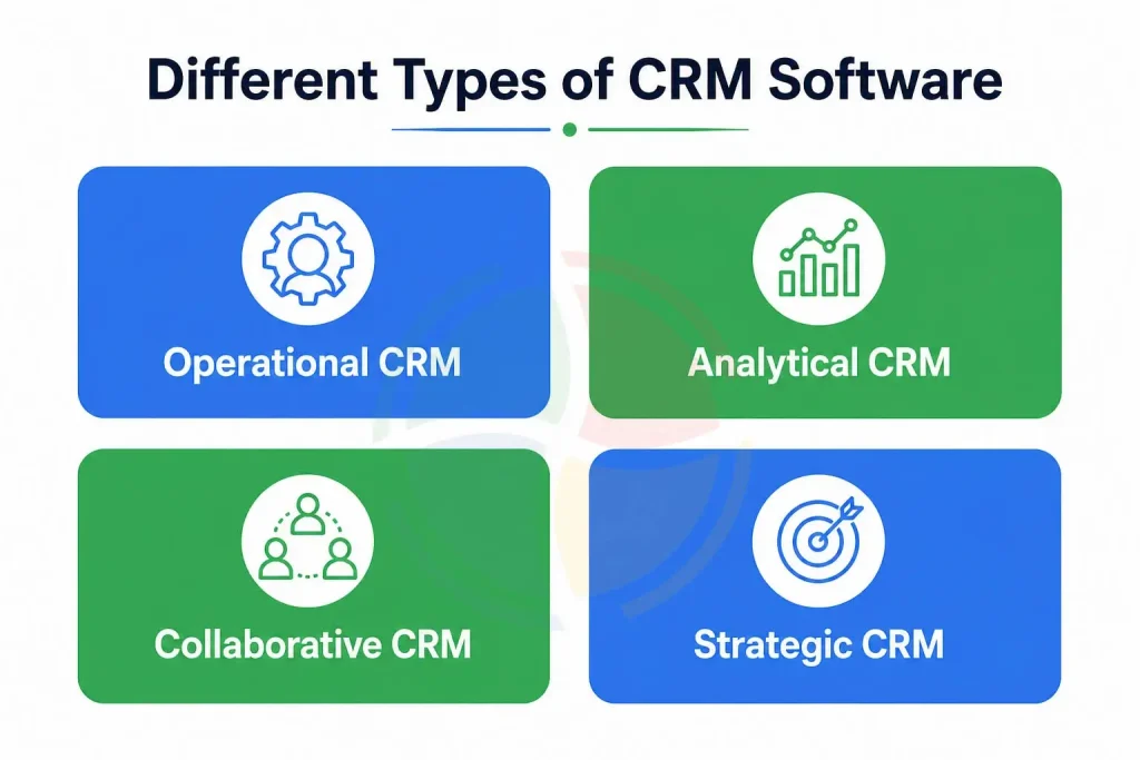 What Are the 4 Types of CRM?