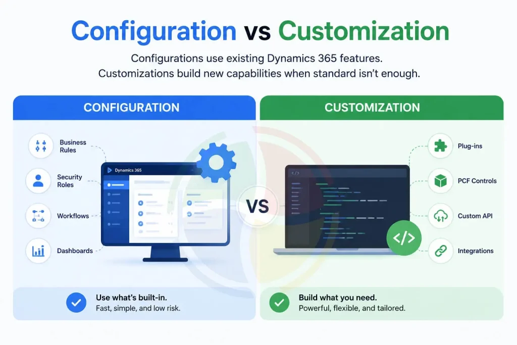 What is the Difference Between Configuration and Customization? What is the Difference Between Configuration and Customization?