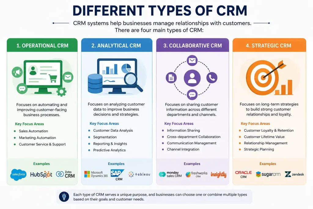 types of crm