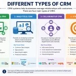types of crm