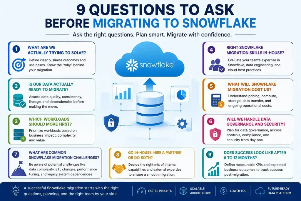 9 Questions to Ask Before Migrating to Snowflake