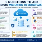 9 Questions to Ask Before Migrating to Snowflake