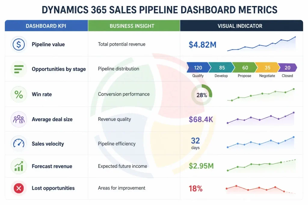Dynamics 365 Sales Pipeline Dashboard Metrics Dynamics 365 Sales Pipeline Dashboard Metrics