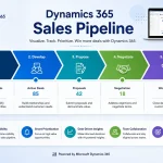 Dynamics 365 sales pipeline