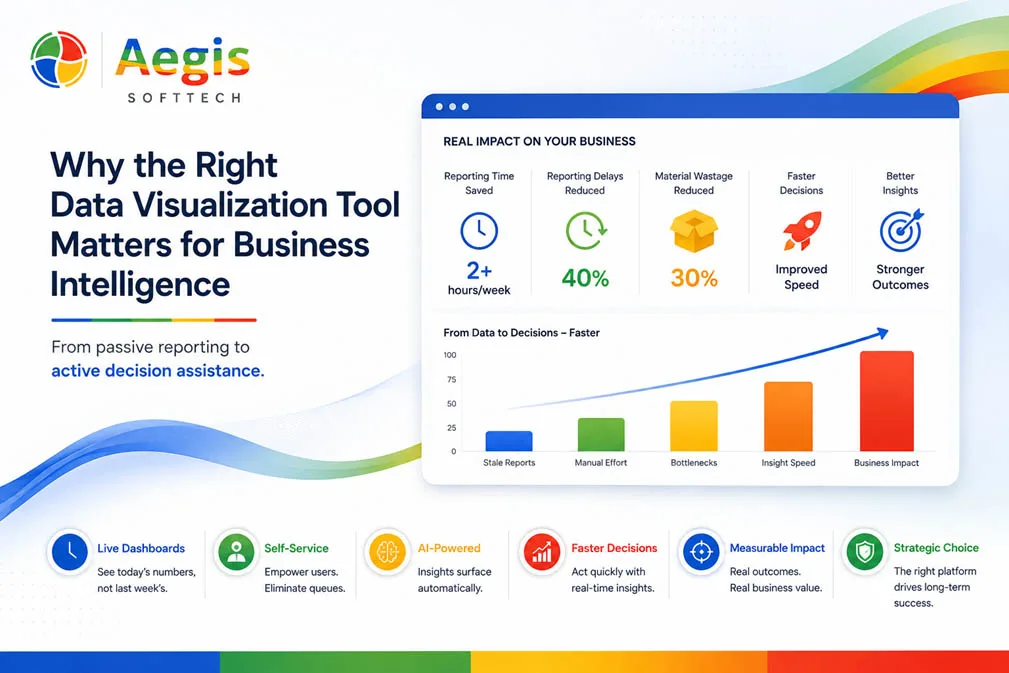 What the Right Data Visualization Tool Matters for BI