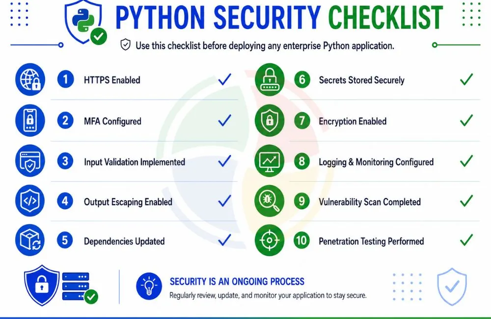 How Secure Is Python? Best Practices for Enterprise Applications 1 Python Security