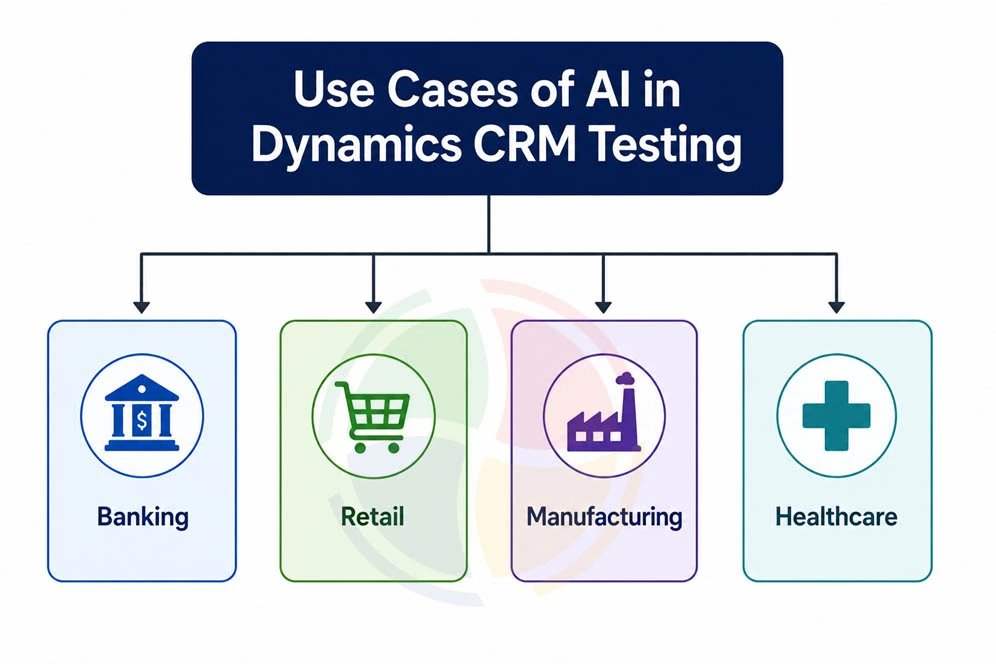 AI Automation Use Cases in Dynamics CRM Testing AI Automation Use Cases in Dynamics CRM Testing