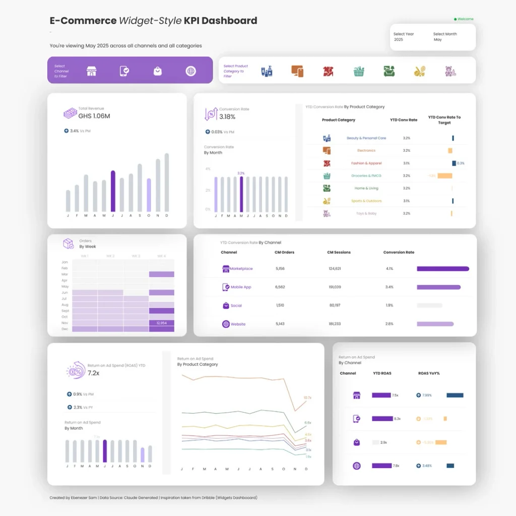 E-commerce Widget-Style KPI Dashboard E-commerce Widget-Style KPI Dashboard