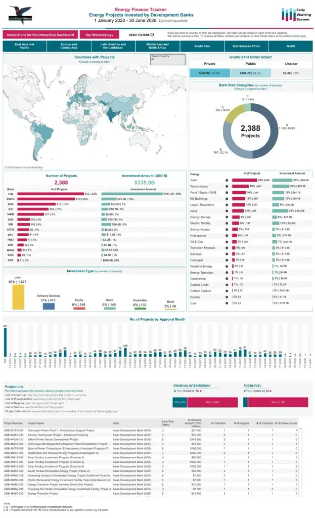 Energy Finance Tracker Energy Finance Tracker