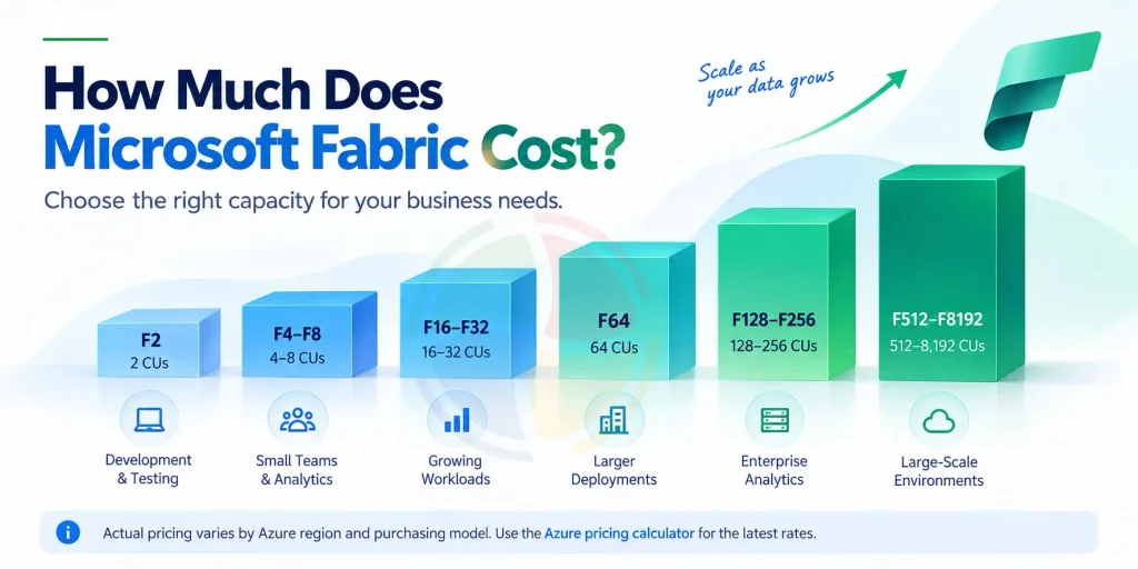 How Much Does Microsoft Fabric Cost? How Much Does Microsoft Fabric Cost?