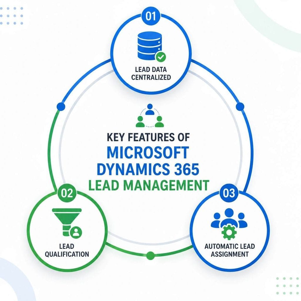 Key Features of Microsoft Dynamics 365 Lead Management