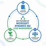 Key Features of Microsoft Dynamics 365 Lead Management Aegis