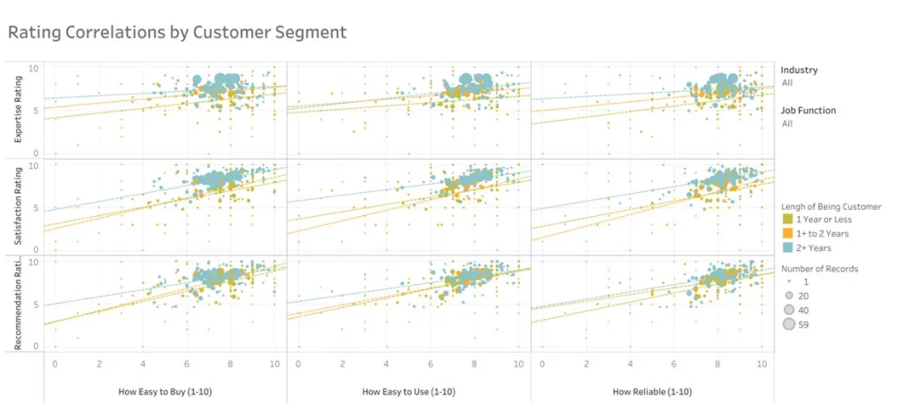 Measuring Customer Satisfaction Dashboard Measuring Customer Satisfaction Dashboard