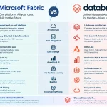 Microsoft Fabric vs Databricks