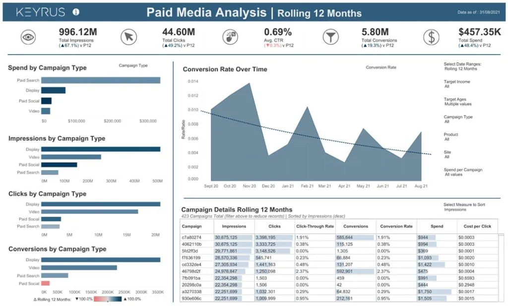 Paid Media Analysis Dashboard Paid Media Analysis Dashboard