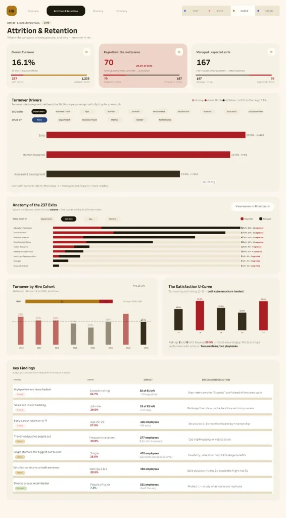 People Pulse | HR Analytics People Pulse | HR Analytics