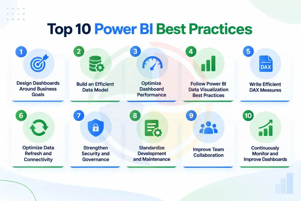 Power BI best practices Power BI best practices