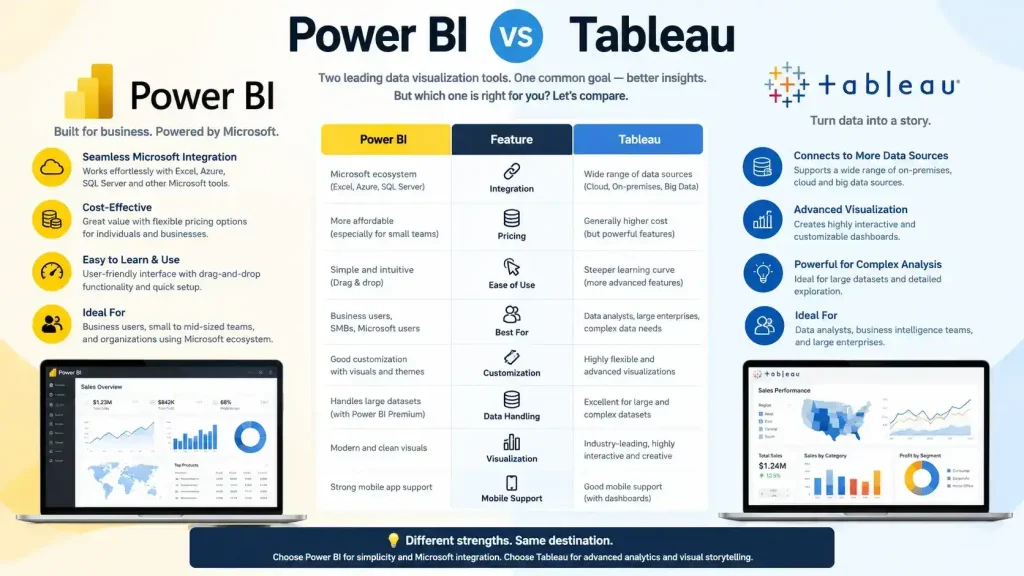 Microsoft Power BI vs Tableau