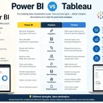 Microsoft Power BI vs Tableau