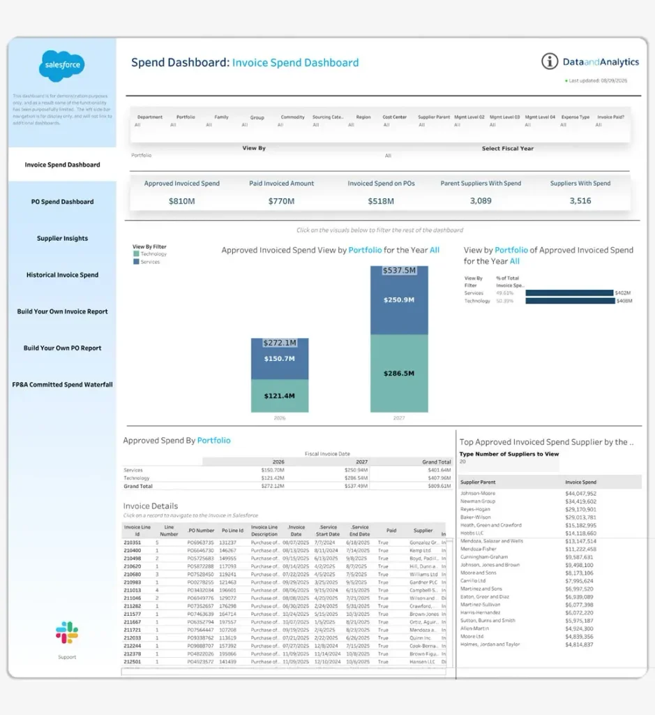 Procurement: Invoice Spend Dashboard Procurement: Invoice Spend Dashboard