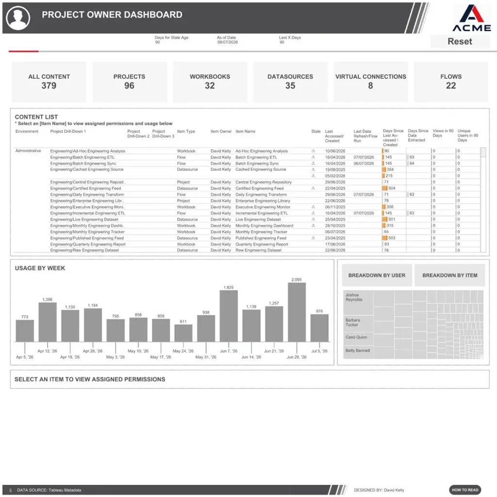 Project Owner Dashboard Project Owner Dashboard