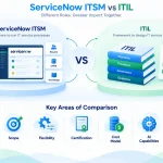 ServiceNow ITSM vs ITIL