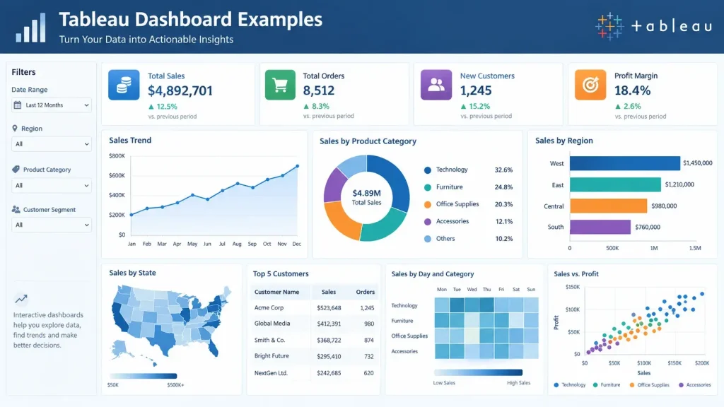 Tableau Dashboard Examples