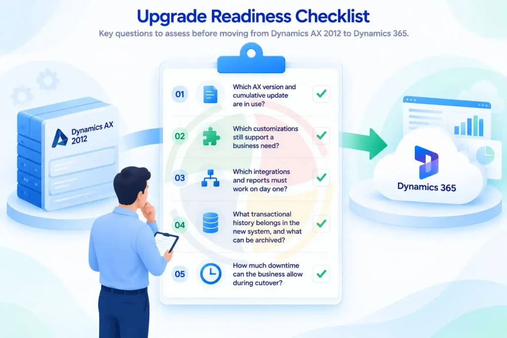 Upgrade Dynamics AX 2012 to Dynamics 365 Upgrade Dynamics AX 2012 to Dynamics 365