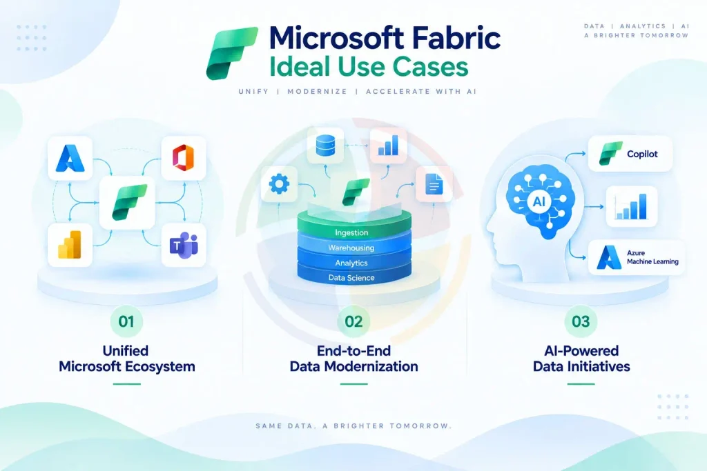 Use cases of Microsoft Fabric Use cases of Microsoft Fabric