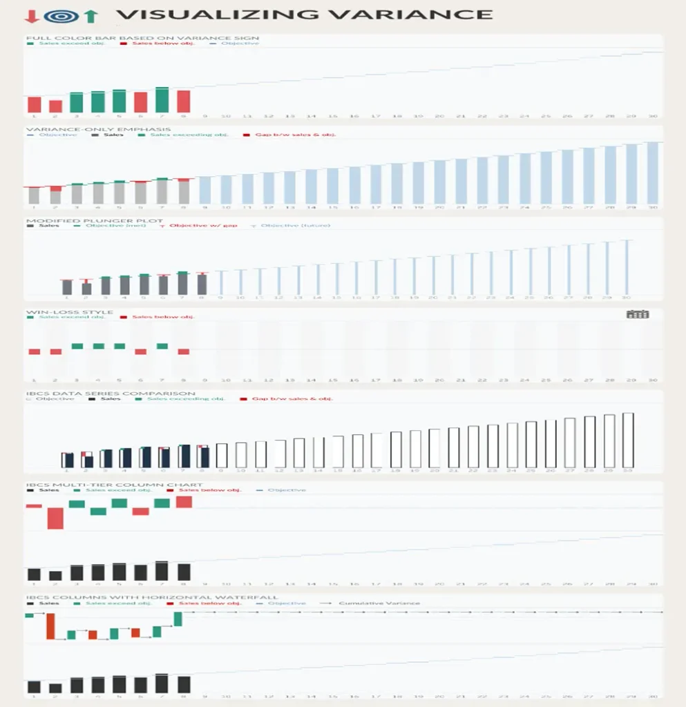 Visualizing Variance: Performance Against an Objective Visualizing Variance: Performance Against an Objective