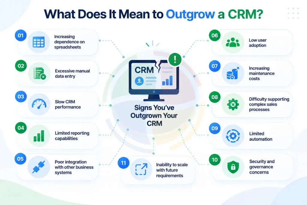 11 signs a business has outgrown its CRM 11 signs a business has outgrown its CRM