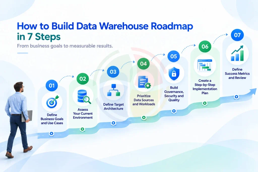 building a data warehouse step by step