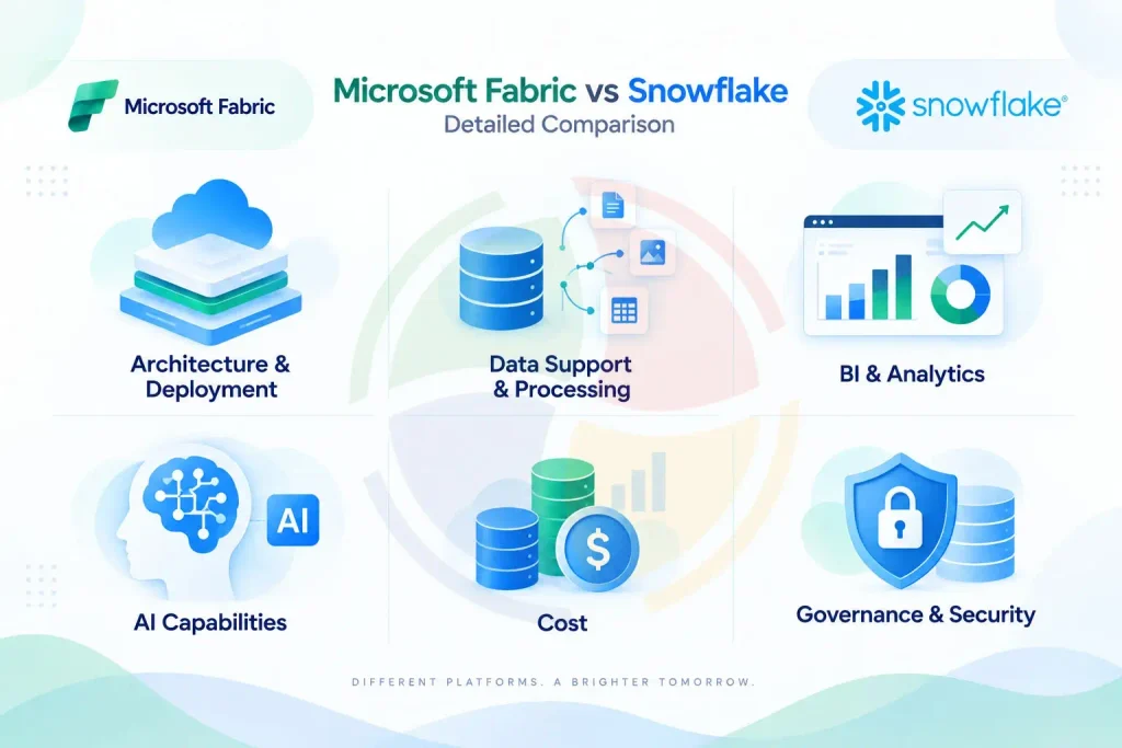 detailed comparison of microsoft fabric and snowflake detailed comparison of microsoft fabric and snowflake