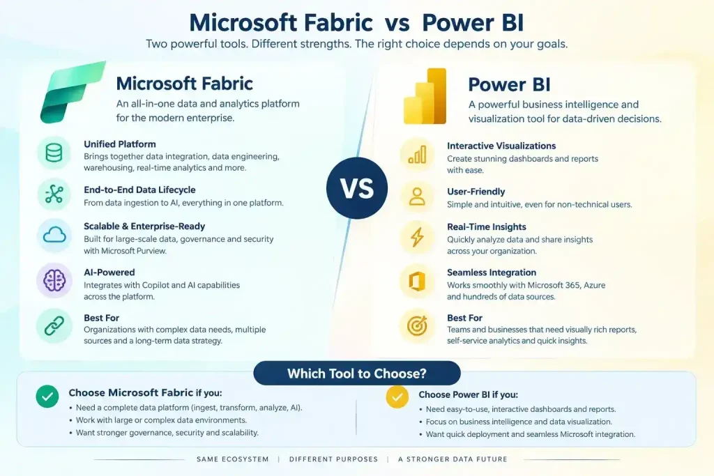 Microsoft Fabric vs Power BI: Which Tool Should You Choose?