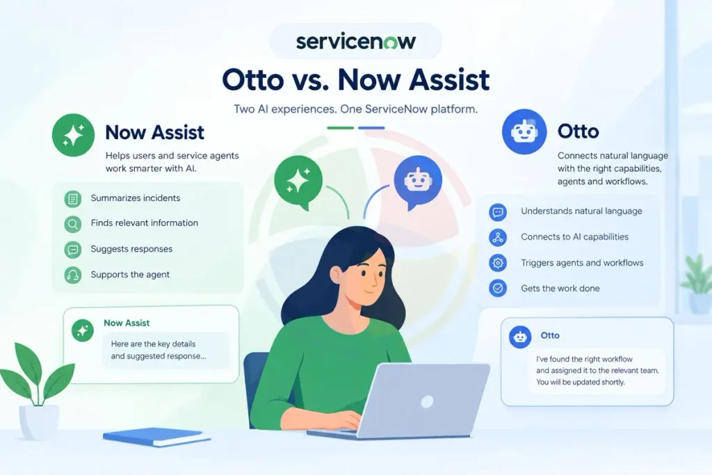 ServiceNow Otto and Now Assist: Why Are Both Names Still Used