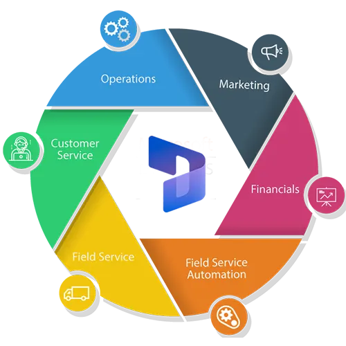 Microsoft Dataverse